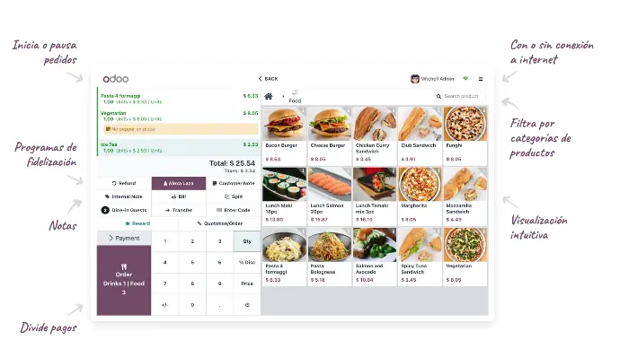 Sistema para Restaurantes