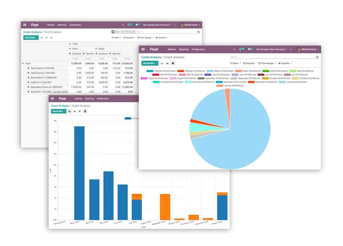 Analitica odoo erp