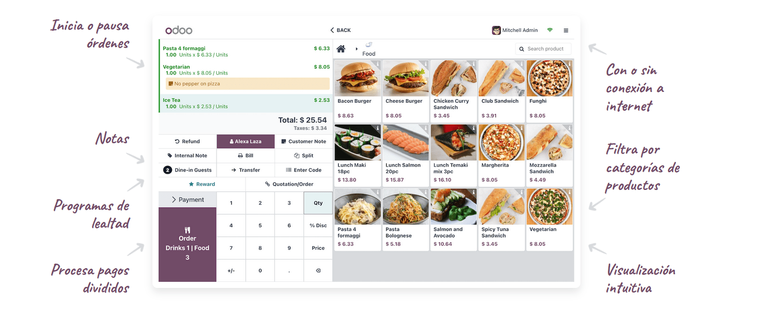 sistema para restaurantes